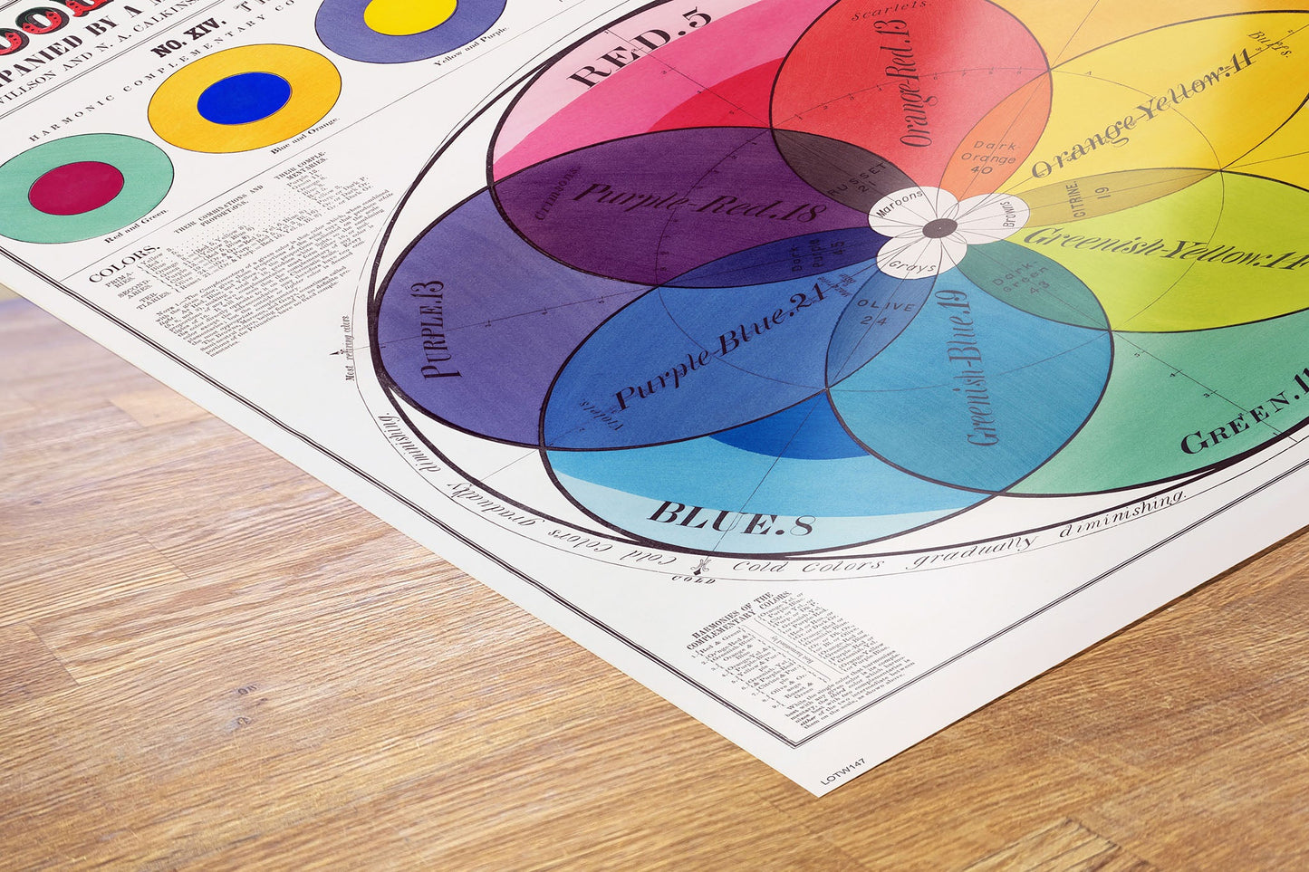 The Chromatic scale of Colours Vintage Poster Art Print 50x70cm