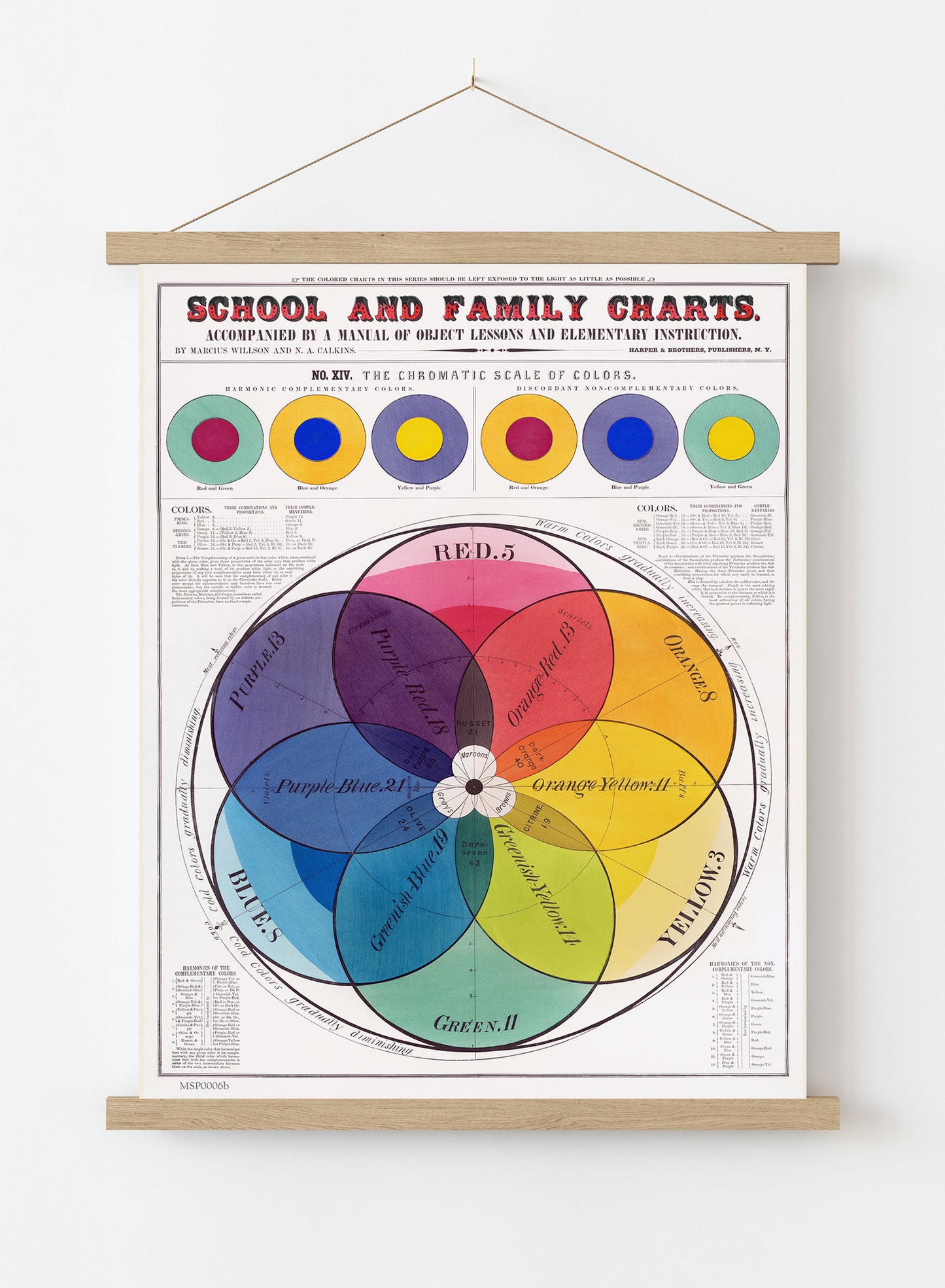 The Chromatic scale of Colours Vintage Poster Art print Vintage Poster Wall Art Print 30x40cm Hanger