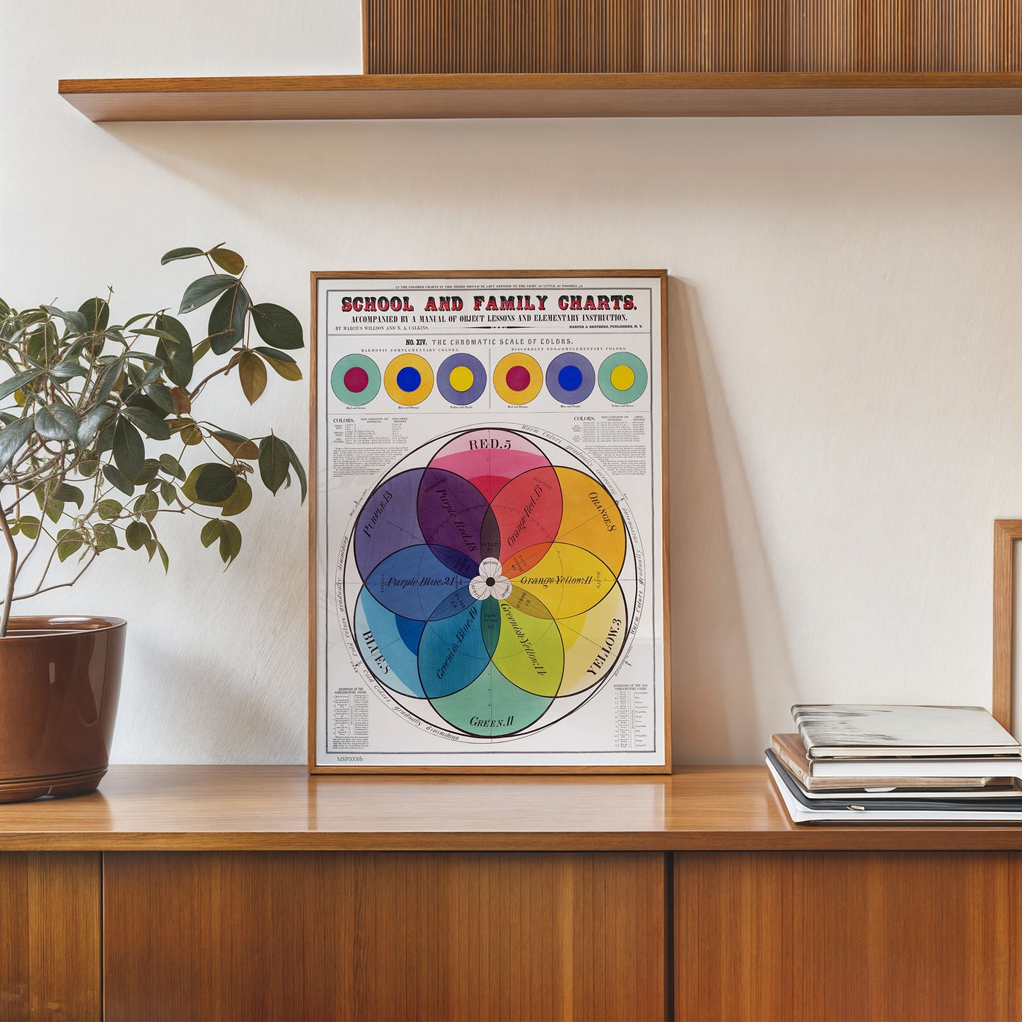 The Chromatic scale of Colours Vintage Poster Art print 30x40cm