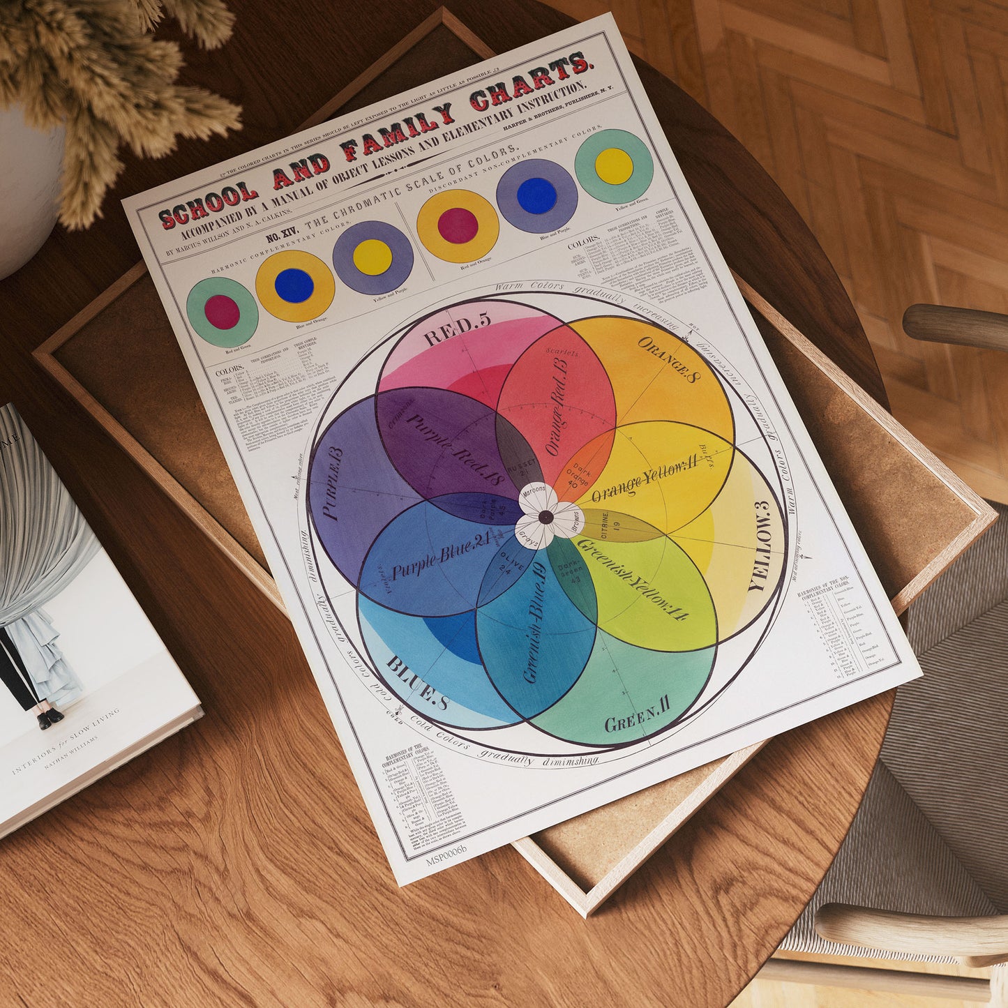The Chromatic scale of Colours Vintage Poster Art print 30x40cm