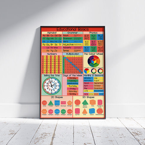 Educational 61 X 91.5cm Maxi Poster 61x91.cm