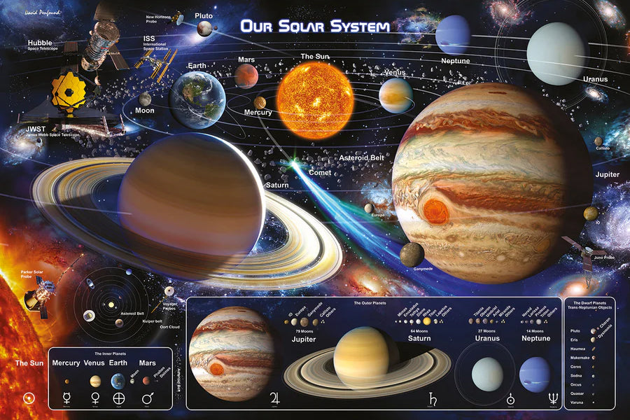 Solar System) 61x91.5cm Maxi Poster