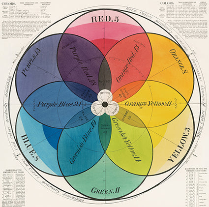 Colour Wheel Greetings Card 14x14cm