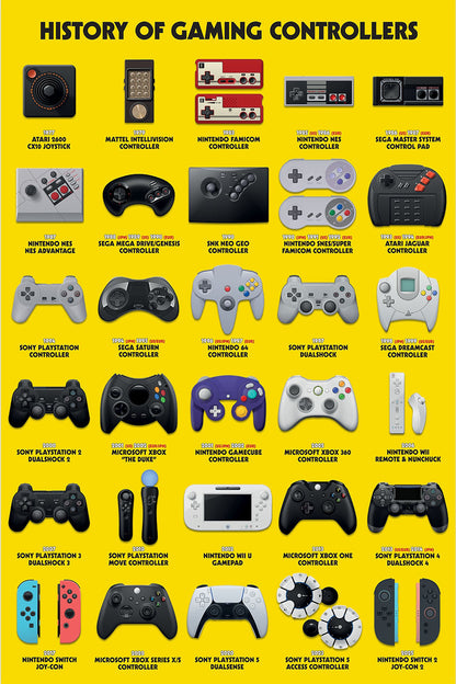 Controller Evolution  Poster 61x91.5cm