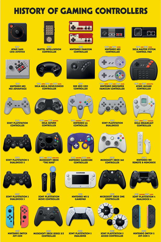 Controller Evolution  Poster 61x91.5cm
