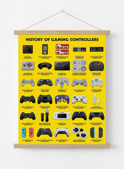 Controller Evolution  Poster 61x91.5cm