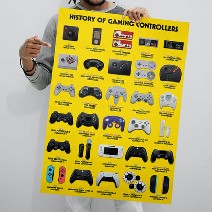 Controller Evolution  Poster 61x91.5cm