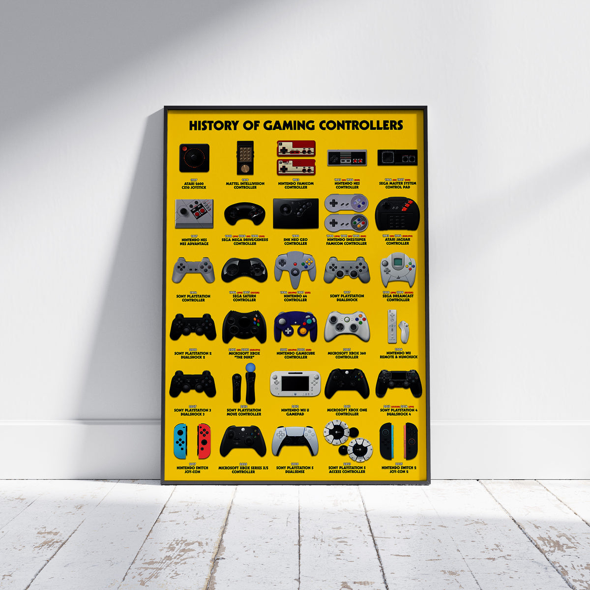 Controller Evolution  Poster 61x91.5cm