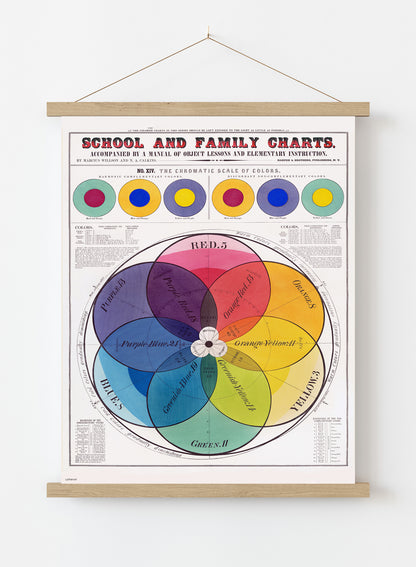 The Chromatic scale of Colours Vintage Poster Art Print Vintage Poster Wall Art Print 50x70cm Poster Hanger