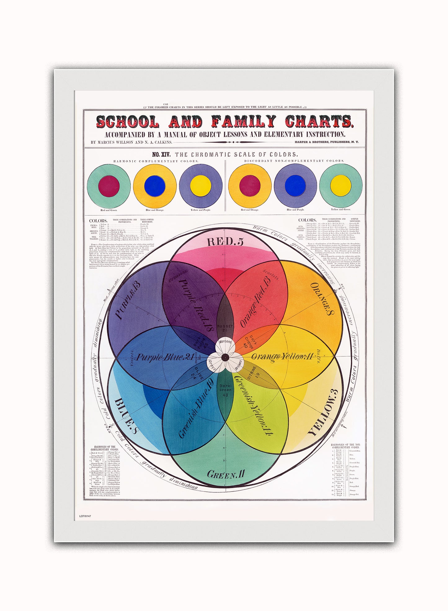 The Chromatic scale of Colours Vintage Poster Art Print Vintage Poster Wall Art Print 50x70cm White Frame
