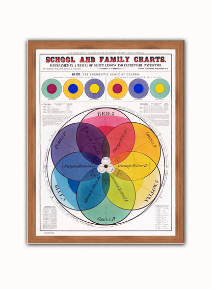 The Chromatic scale of Colours Vintage Poster Art print Vintage Poster Wall Art Print 30x40cm Dark Wood