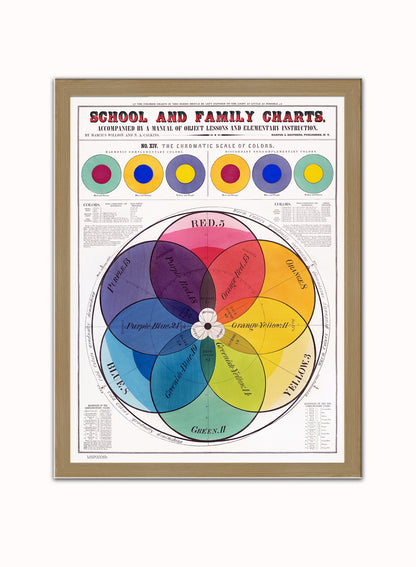 The Chromatic scale of Colours Vintage Poster Art print Vintage Poster Wall Art Print 30x40cm Light Wood