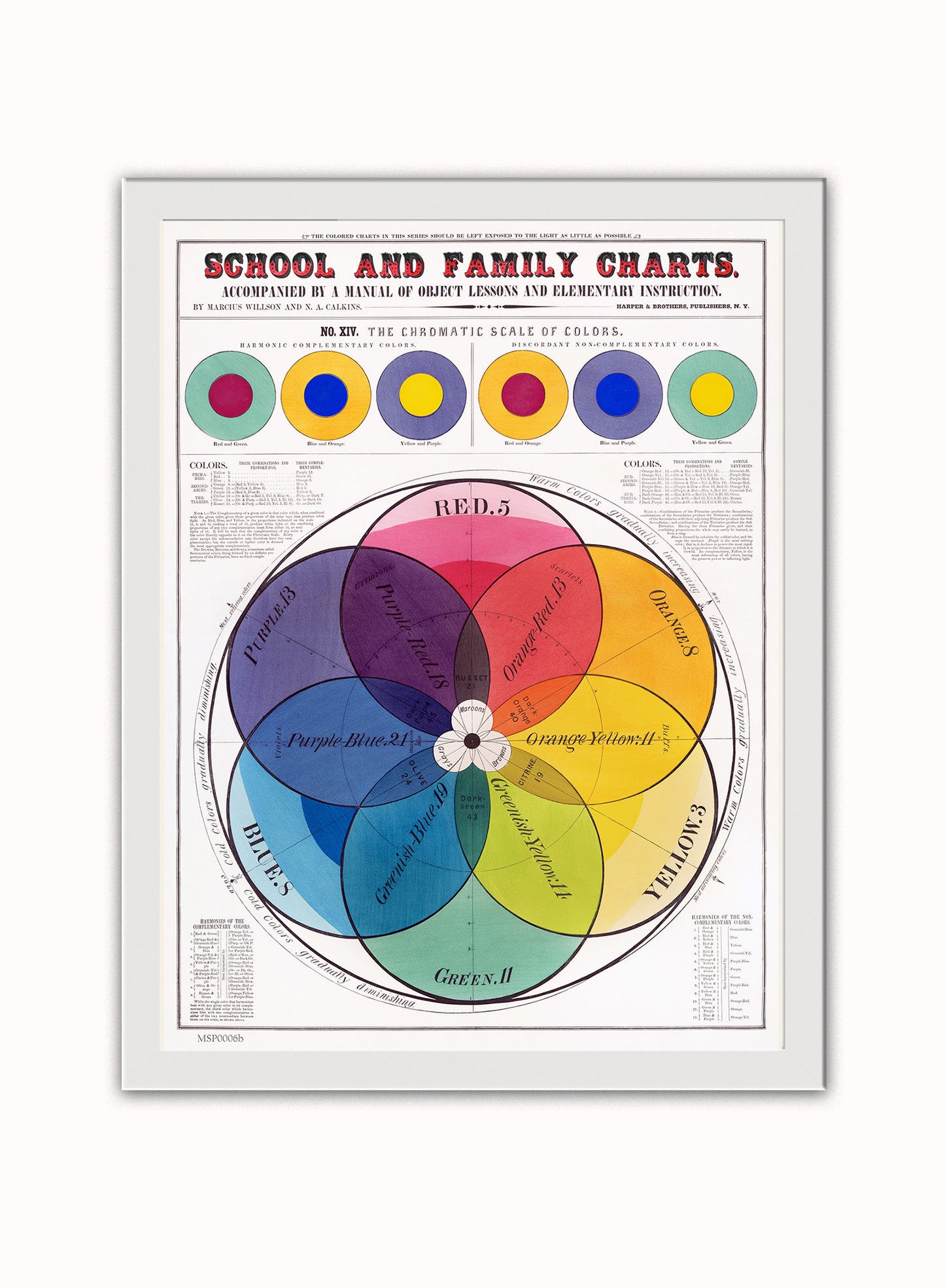The Chromatic scale of Colours Vintage Poster Art print Vintage Poster Wall Art Print 30x40cm White Frame