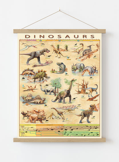 DINOSAURS 61x91.5cm Poster