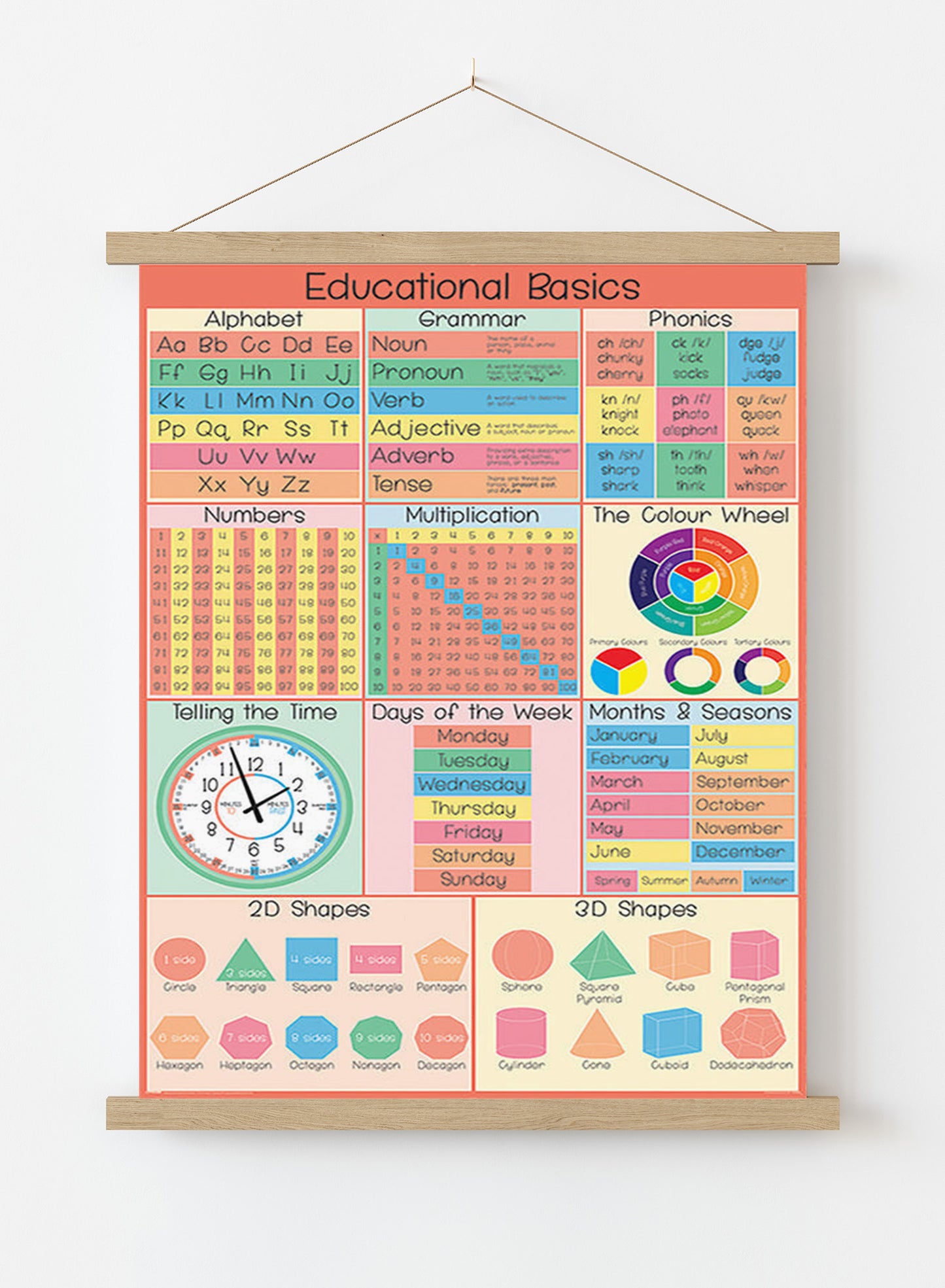 Educational 61 X 91.5cm Maxi Poster 61x91.cm