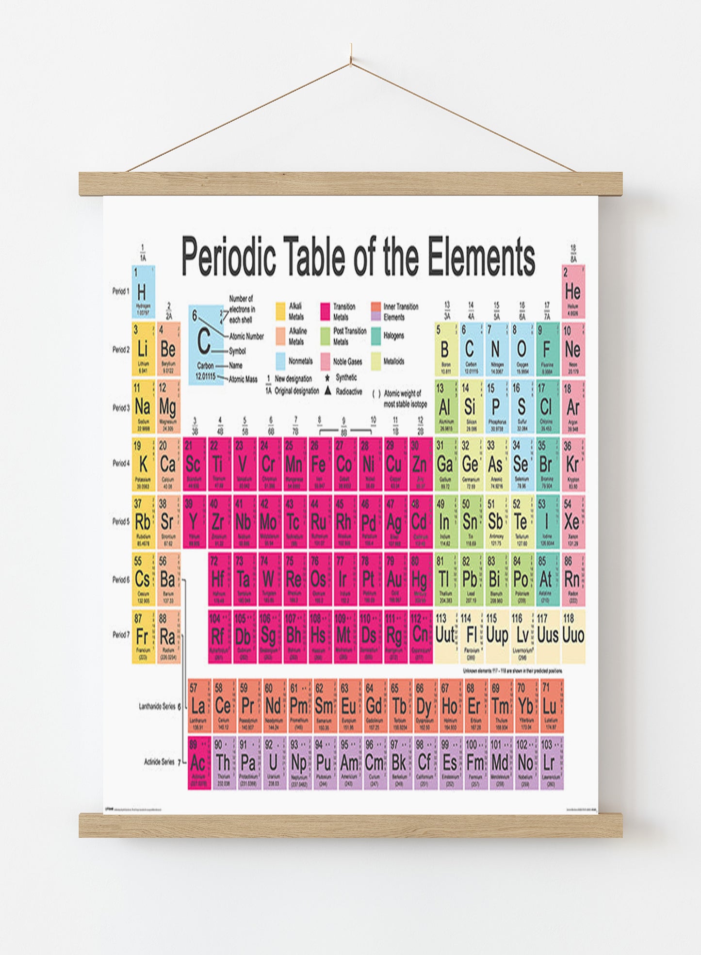 PERIODIC TABLE (ELEMENTS) MAXI POSTER 61x91.cm