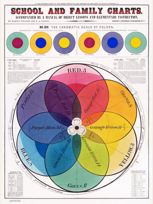 The Chromatic scale of Colours Vintage Poster Art print 30x40cm