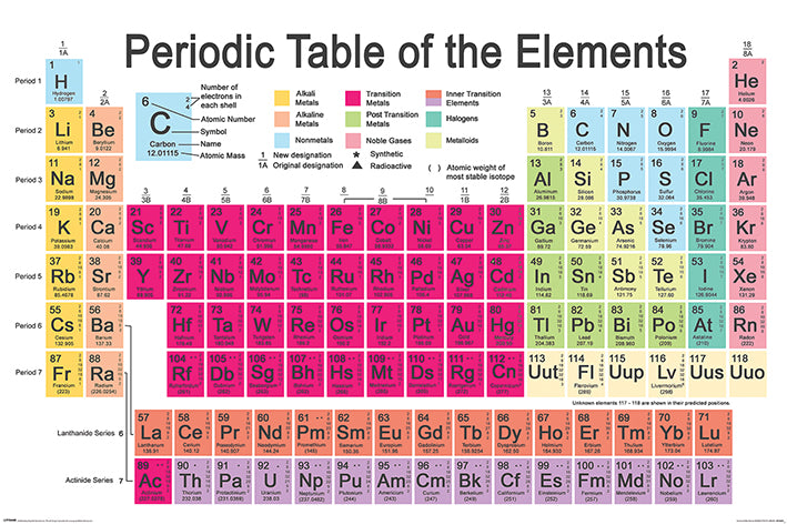 PERIODIC TABLE (ELEMENTS) MAXI POSTER 61x91.cm